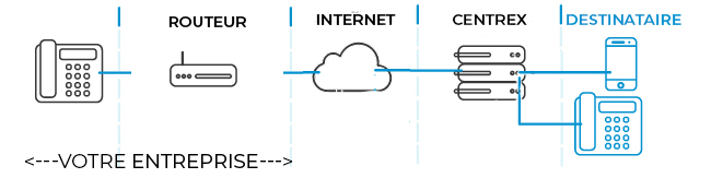 schema standard SIP